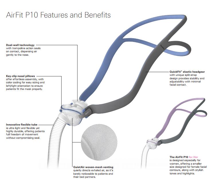 Resmed Airfit P10 Nasal Pillows Cpap Mask